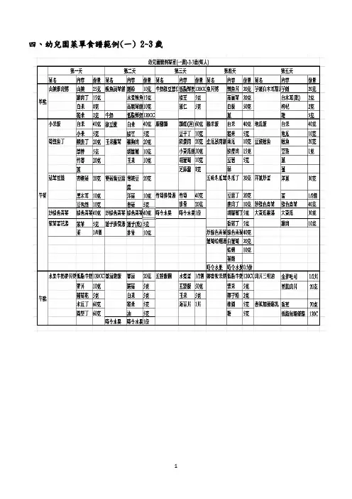 幼儿园菜单食谱范例