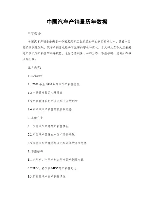 中国汽车产销量历年数据