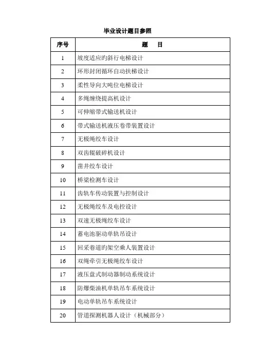 优秀毕业设计题目参考