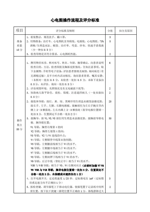 心电图操作流程及评分标准
