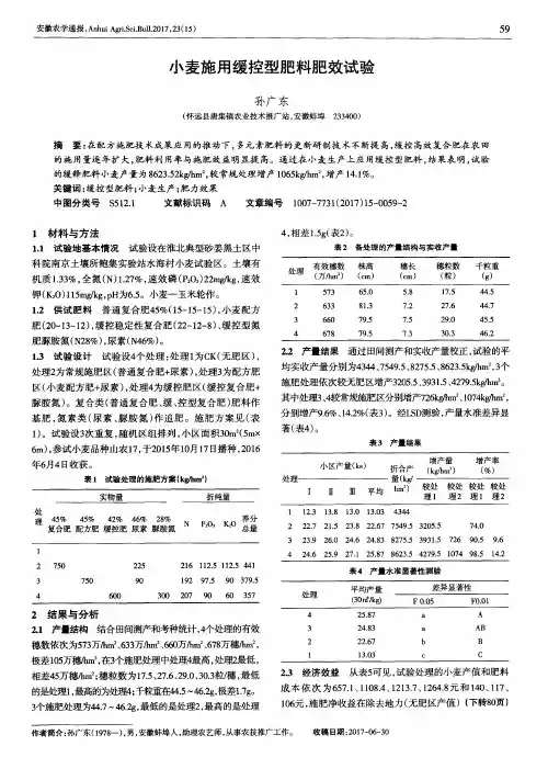 小麦施用缓控型肥料肥效试验