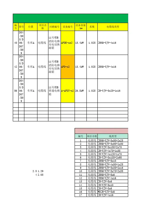 电缆报价单