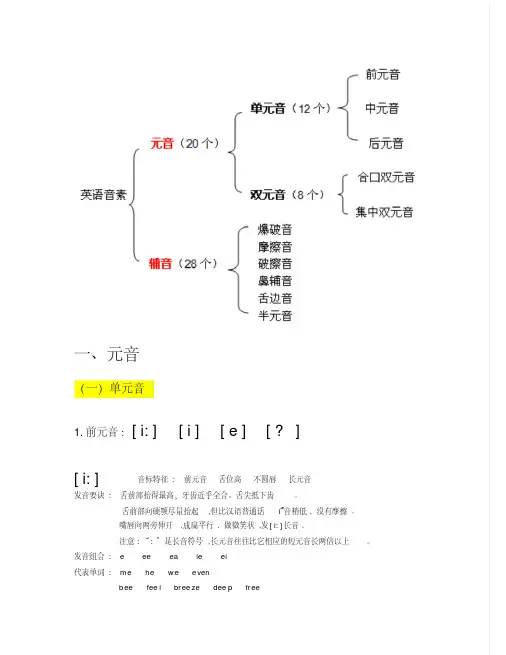 48个国际音标认读详解完全版分类介绍
