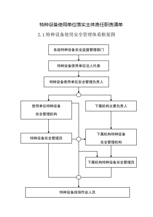 特种设备使用单位落实主体责任职责清单