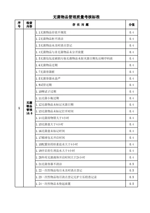 无菌物品管理质量考核标准