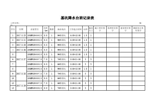 基坑污水泵抽水台班表