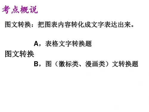 高考复习图文转换(漫画)PPT (共18张PPT)