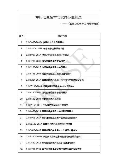 军用信息技术与软件标准精选(截至2020年1月现行有效)