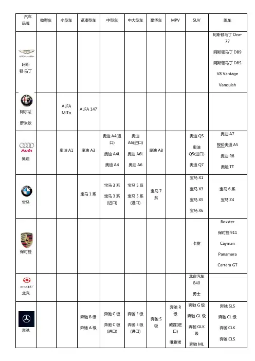 汽车品牌大全