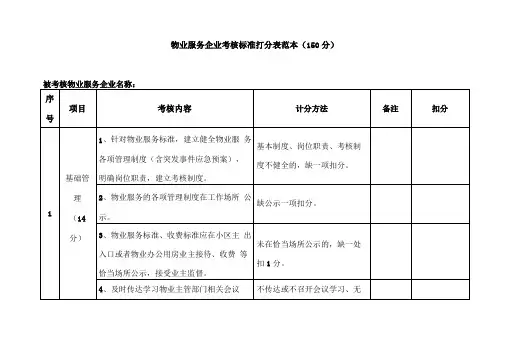 物业服务企业考核标准打分表范本