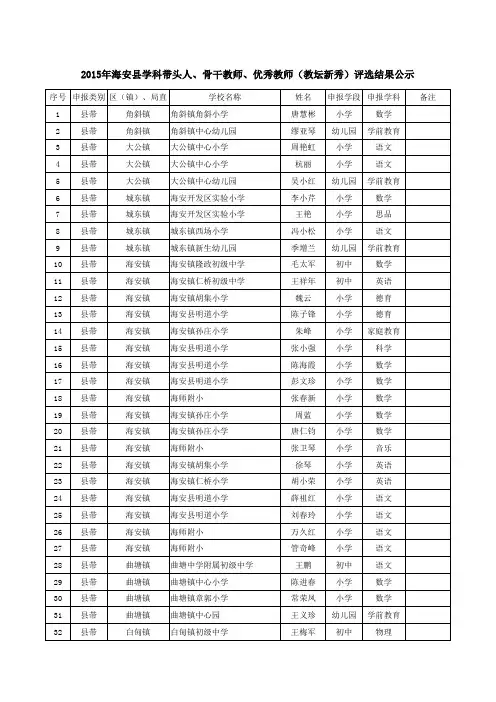 海安县学科带头人 骨干教师 优秀教师 教坛新秀 评选结果公示