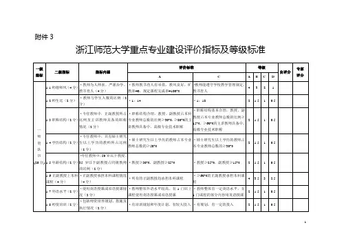 浙江师范大学重点专业建设评价指标及等级标准
