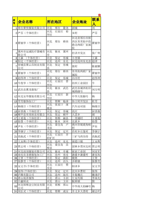 河北247家服装工厂