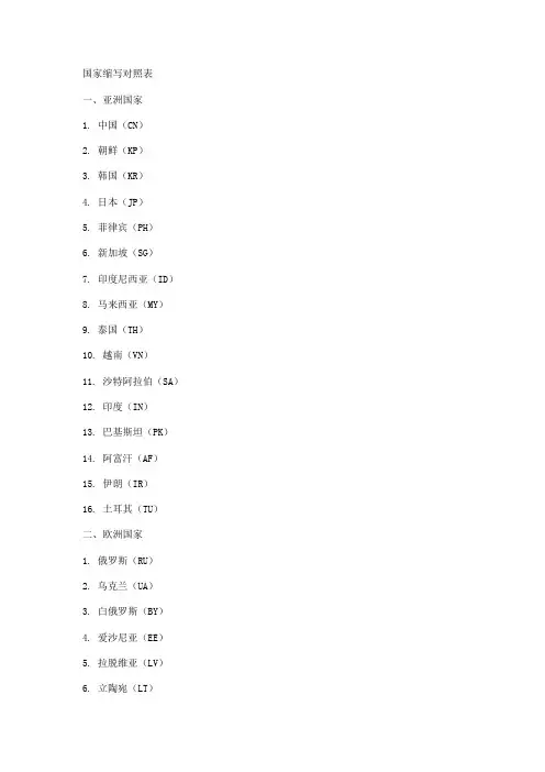 国家缩写对照表