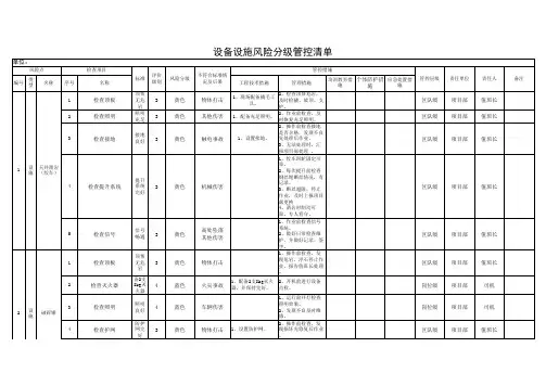 风险分级管控附录表