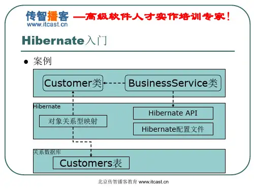 传智播客Hibernate