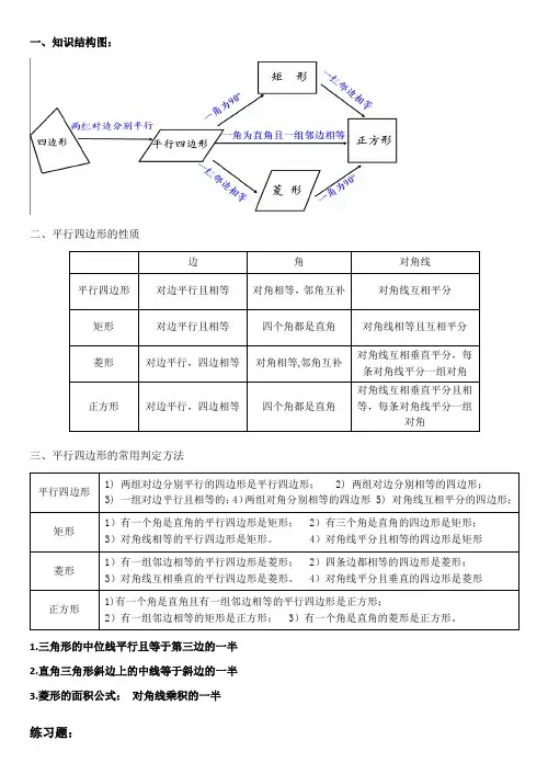 平行四边形知识结构图1