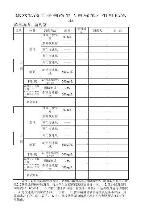 学校隔离室(留观室)消毒记录