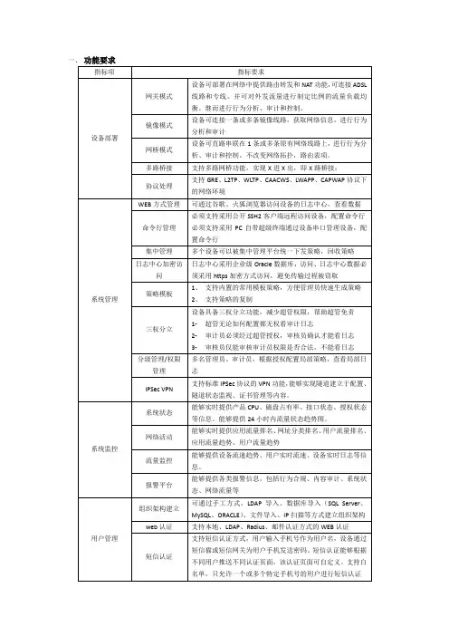 网康产品功能介绍