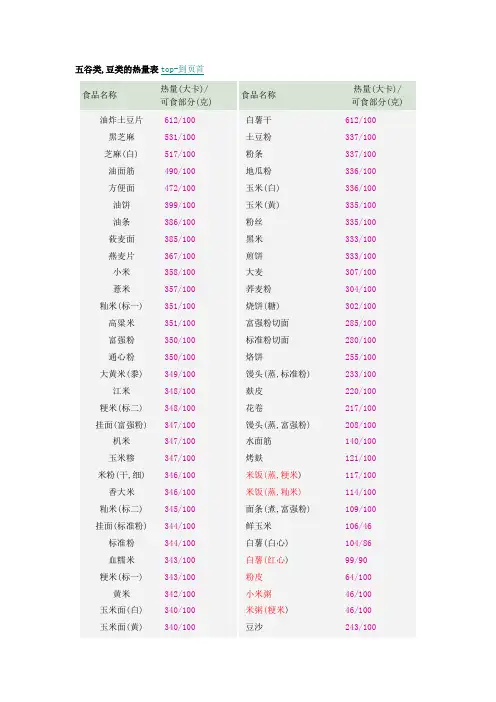 食品热量表格