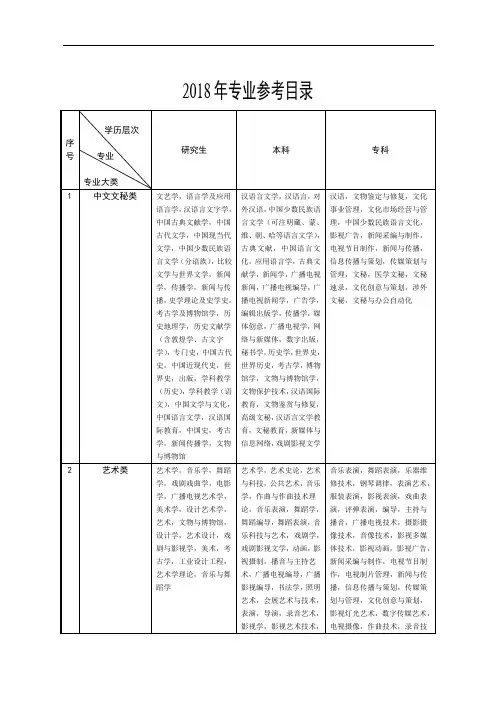 2018年专业参考目录 .doc