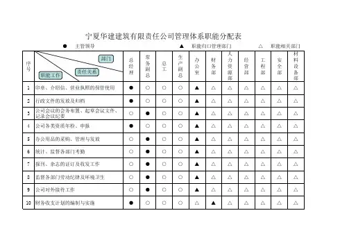 职能分配表
