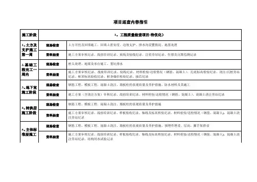 万科项目巡查内容指引