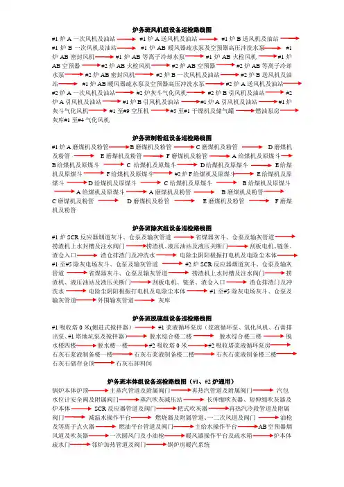 炉务班风机组设备巡检路线图