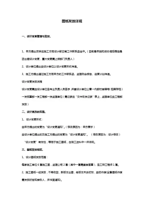 图纸发放详规