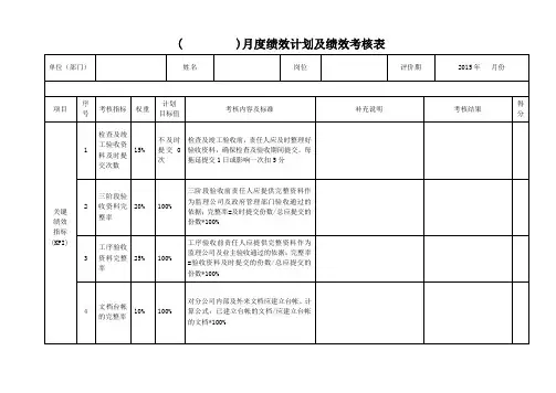 (完整word版)资料员绩效考核表