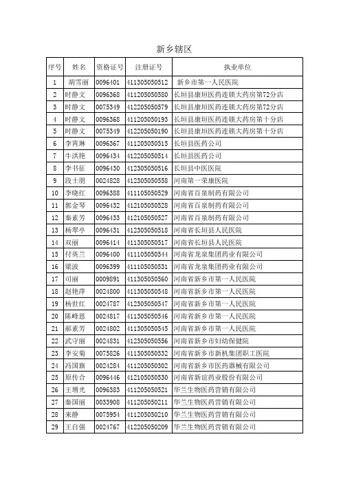 新乡市 - 河南省食品药品监督管理局