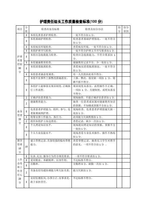 责任护士、组长考核标准