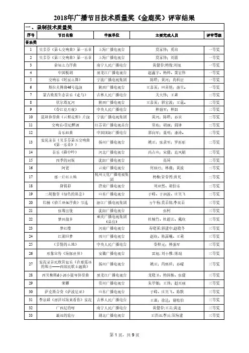 2018年广播节目技术质量奖(金鹿奖)评审结果