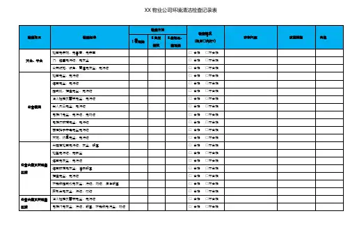 XX物业公司环境清洁日常检查记录表