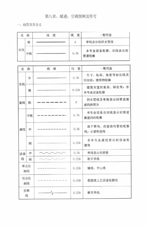 暖通空调工程常用图例