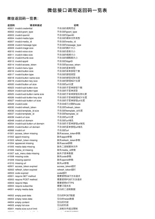 微信接口调用返回码一览表