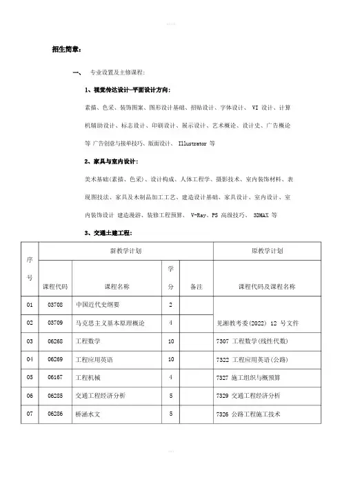 长沙理工大学专升本招生简章
