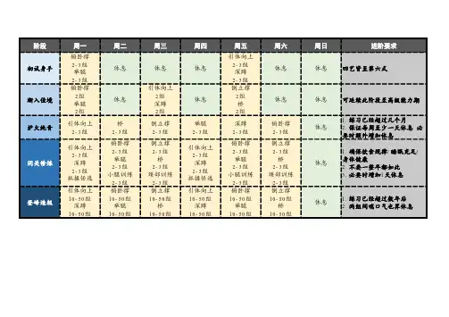 囚徒健身-1-训练计划