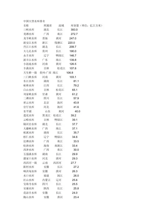 中国大型水库排名