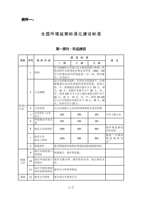全国环境监察标准化建设标准环发[]号