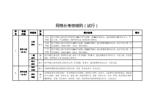 网格考核细则