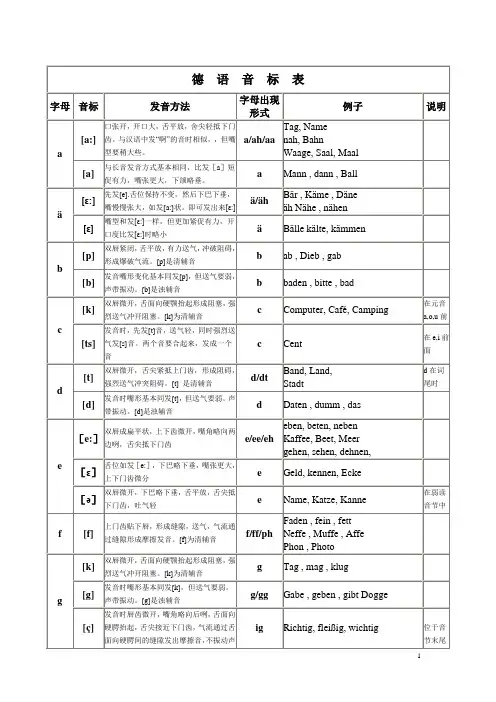 德语基础——德语字母音标发音表
