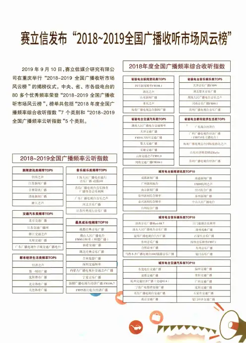 赛立信发布“2018~2019全国广播收听市场风云榜”