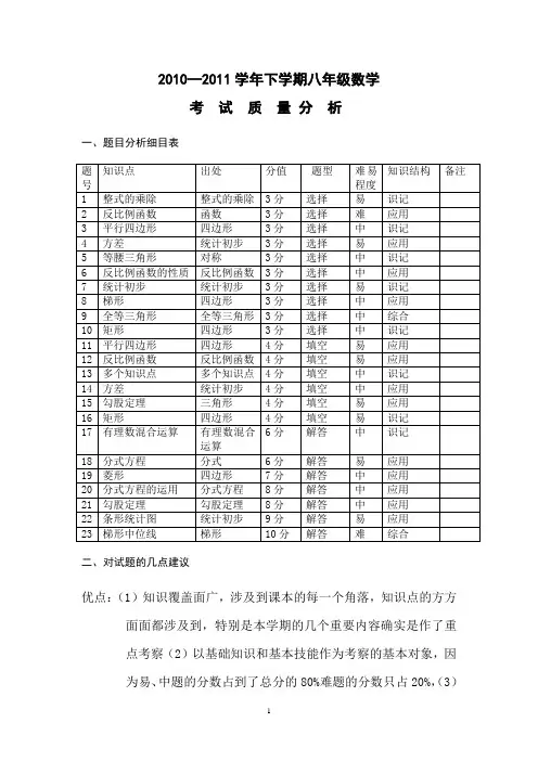 数学学校质量分析