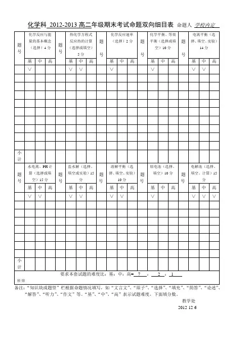 2012-2013高二化学考试命题双向细目表