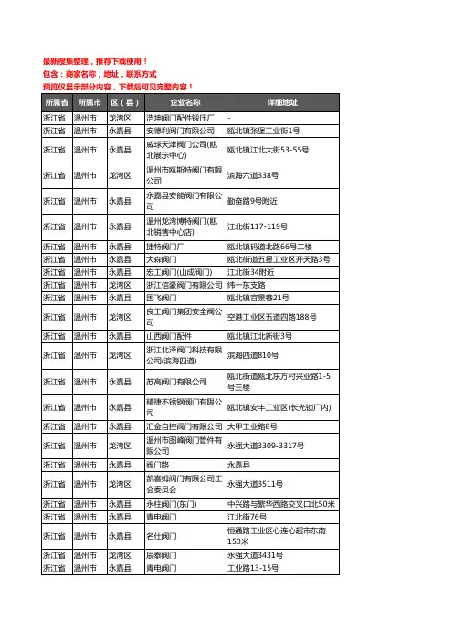 新版浙江省温州市阀门企业公司商家户名录单联系方式地址大全1748家