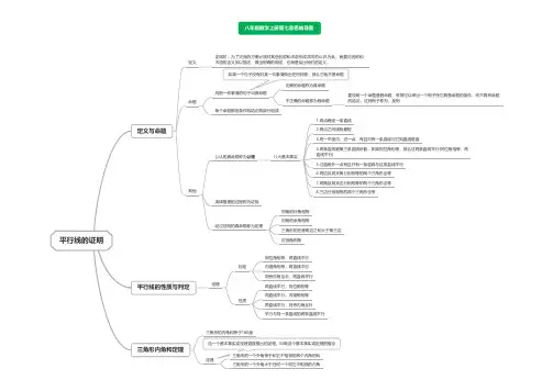 八年级数学上册第七章思维导图