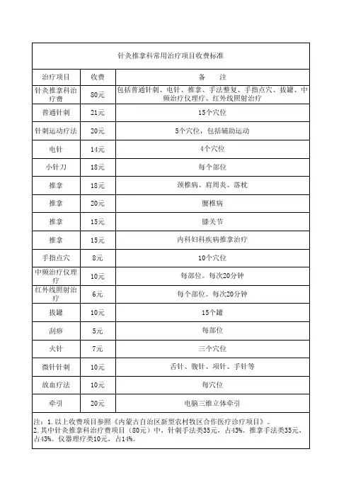 针灸推拿科收费标准