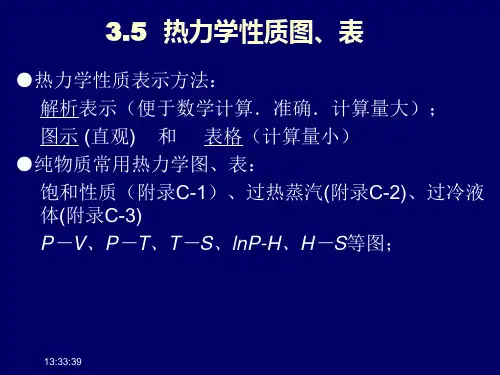 3.5 热力学性质图、表