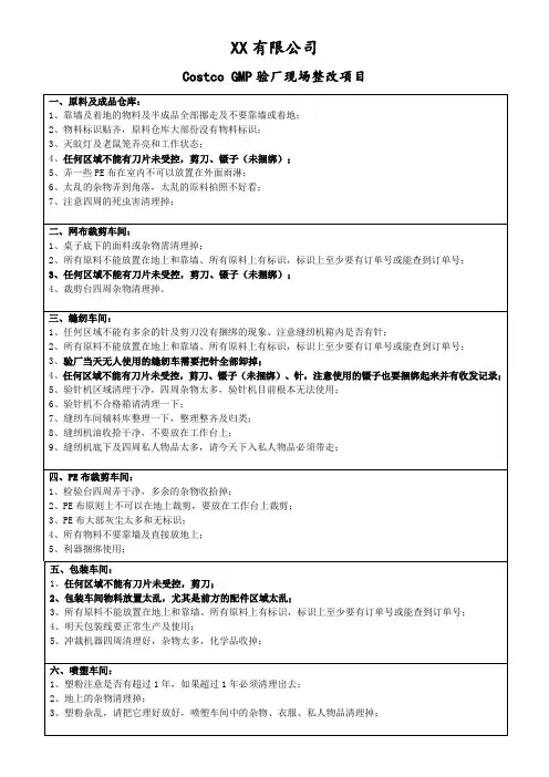 Costco GMP现场整改要求